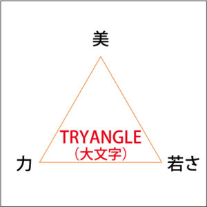 美と力と若さのトライアングル